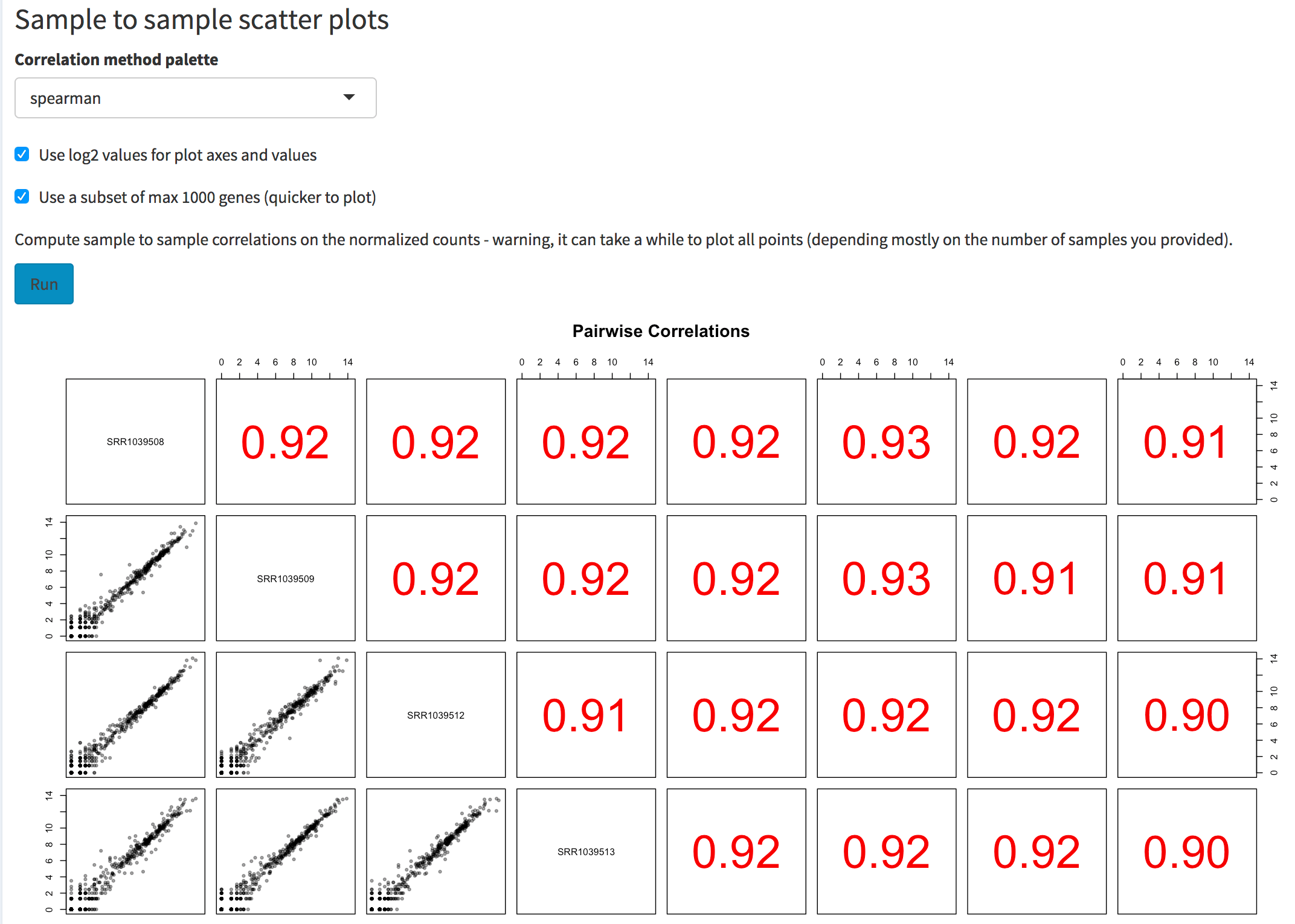 Screenshot of the sample to sample scatter plot matrix. The user can select the correlation method to use, the option to plot values on log2 scales, and the possibility to use a subset of genes (to obtain a quicker overview if many samples are provided).